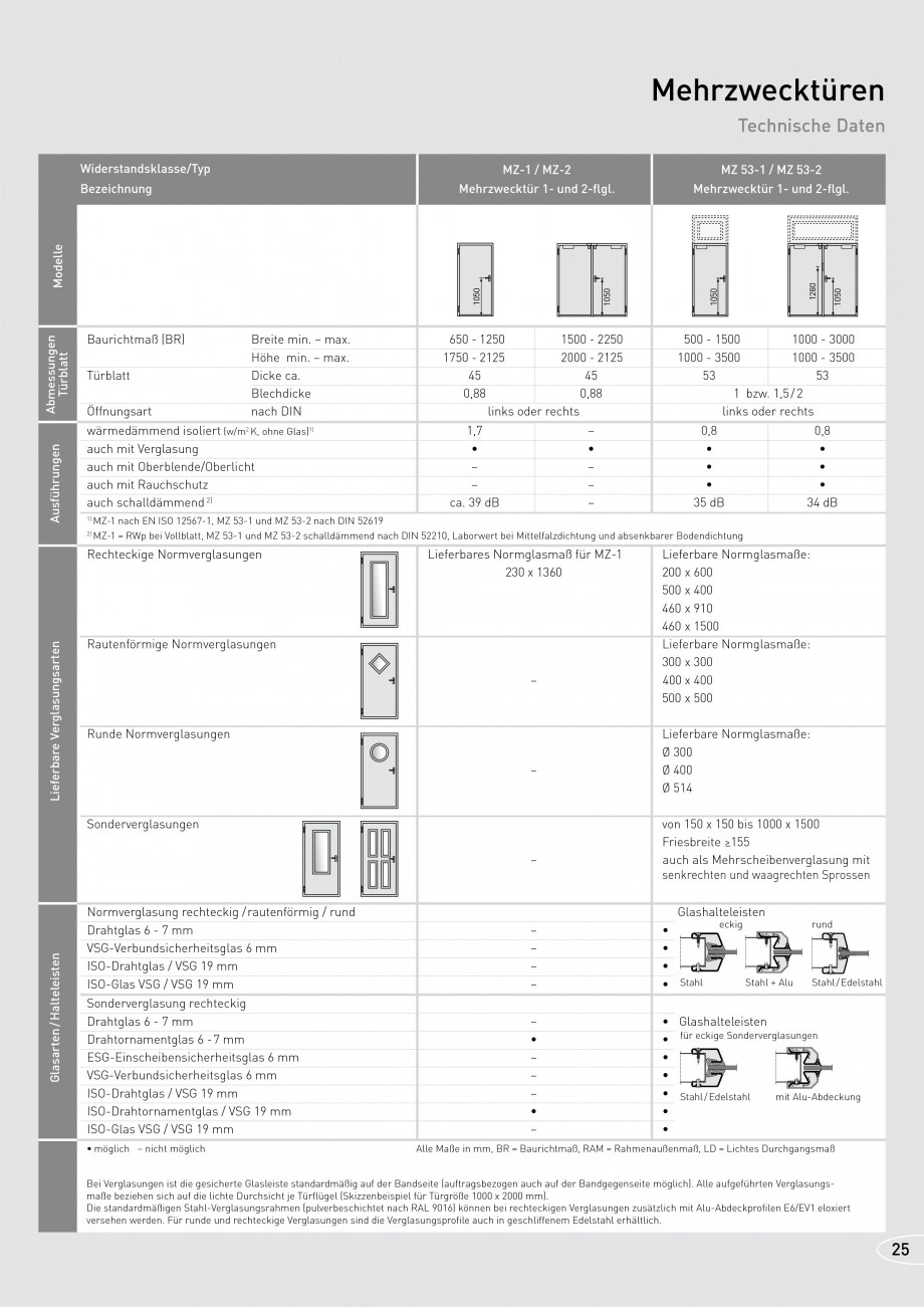 Pagina 25-Usi rezistente la foc NOVOFERM T30, T90, MZ Fisa tehnica Germana Höhe BR

min. – max. min. –...