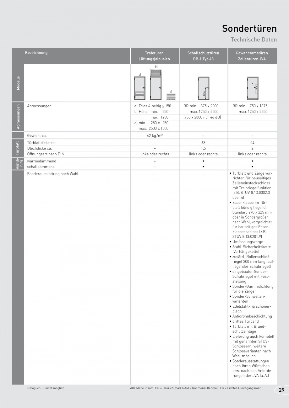 Pagina 29-Usi rezistente la foc NOVOFERM T30, T90, MZ Fisa tehnica Germana  x 1268

T30-1 Typ H8-5 Tür 750 x ...