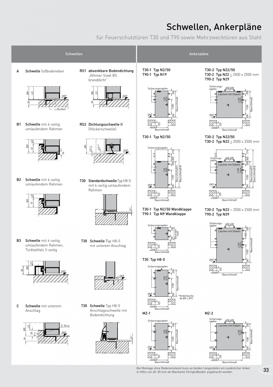 Pagina 33-Usi rezistente la foc NOVOFERM T30, T90, MZ Fisa tehnica Germana ldung Bei Rauchschutztüren nach...