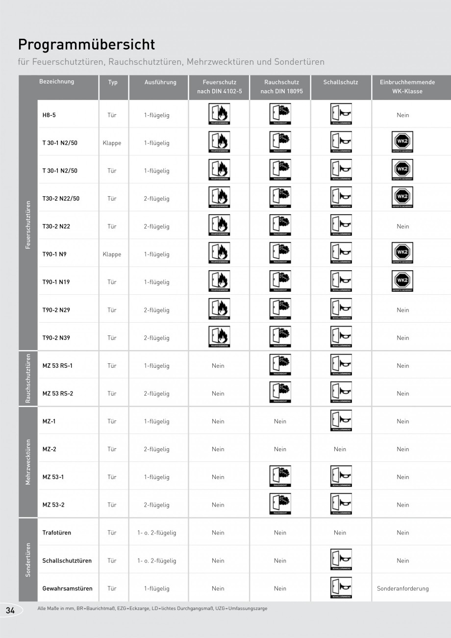 Pagina 34-Usi rezistente la foc NOVOFERM T30, T90, MZ Fisa tehnica Germana hltüren, teilweise mit...