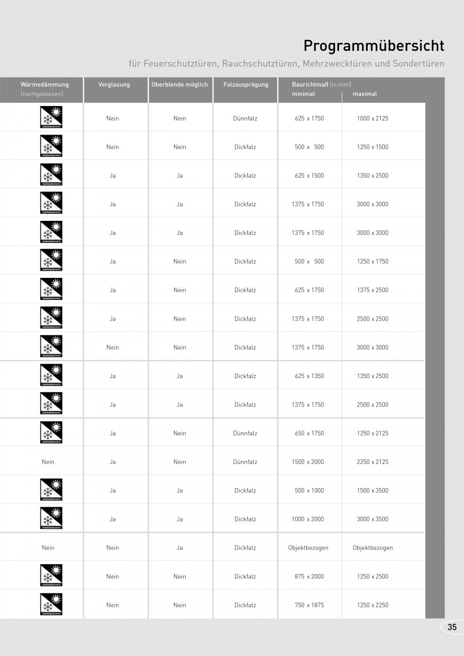 Pagina 35-Usi rezistente la foc NOVOFERM T30, T90, MZ Fisa tehnica Germana  (BR) Zugelassene Abmessungen mit ...