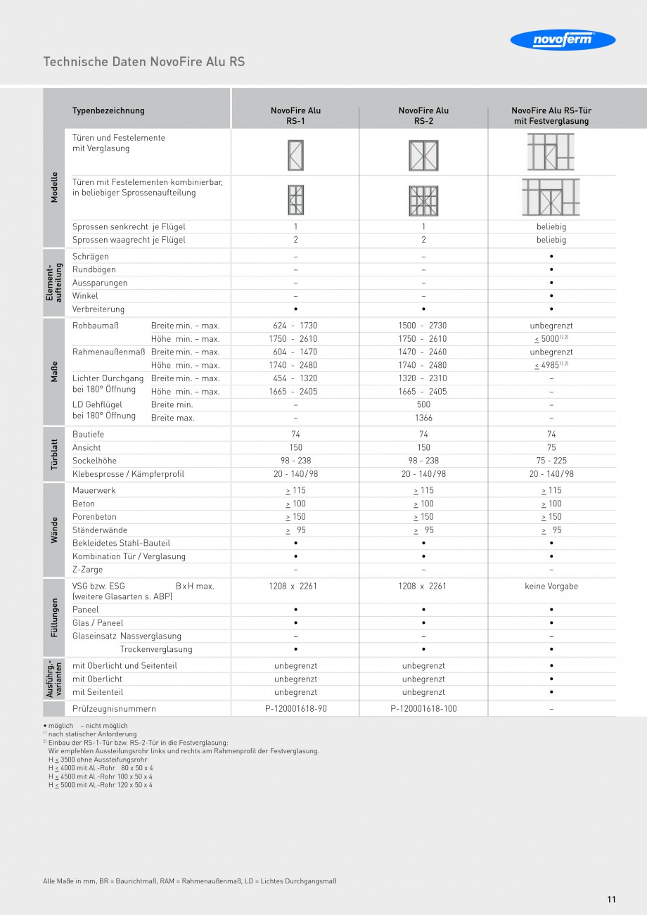 Pagina 11-Usi rezistente la foc NOVOFERM Fuego light T30, Presto RS, Fuego light T90 Fisa tehnica Germana...