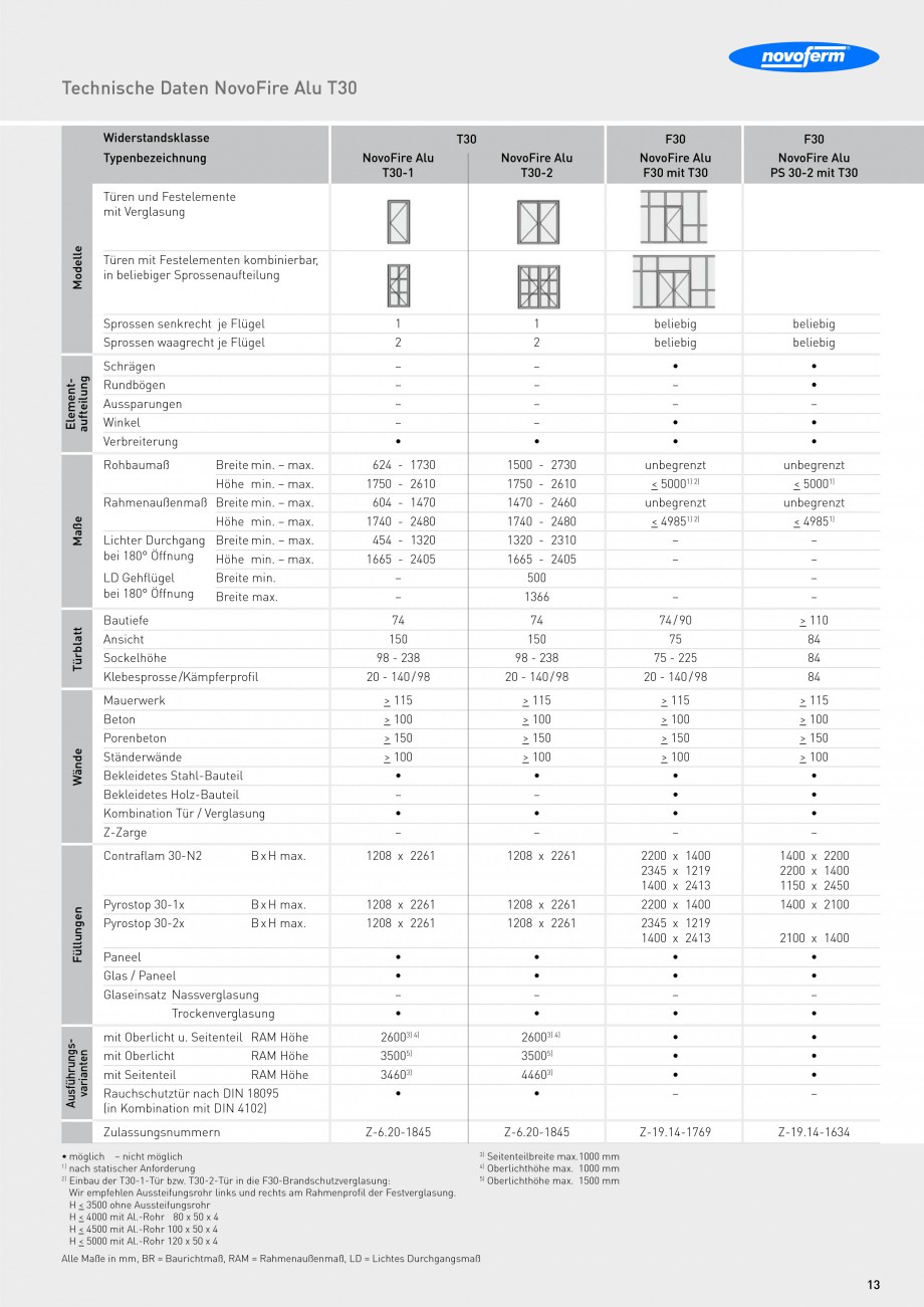 Pagina 13-Usi rezistente la foc NOVOFERM Fuego light T30, Presto RS, Fuego light T90 Fisa tehnica Germana 0...
