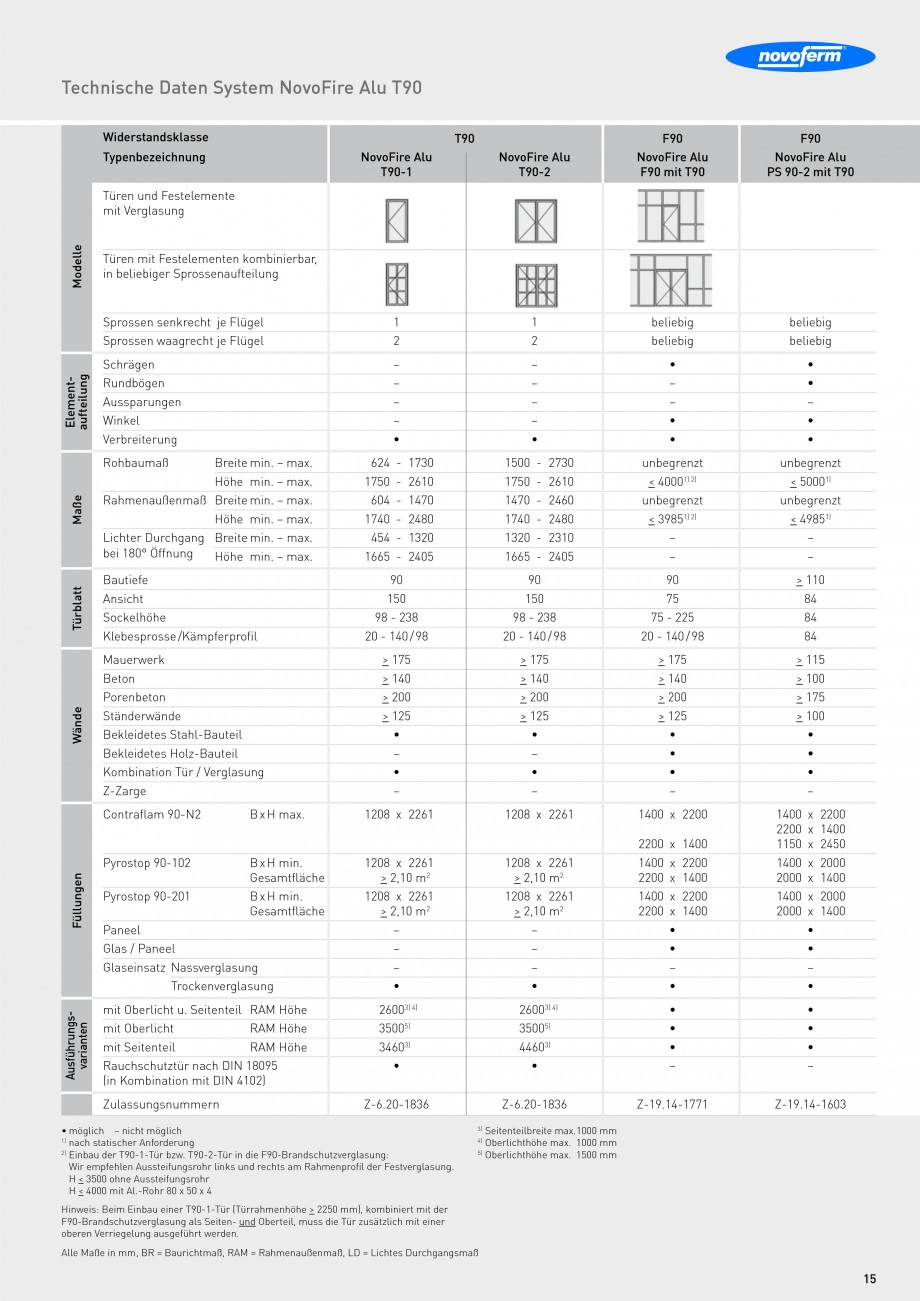 Pagina 15-Usi rezistente la foc NOVOFERM Fuego light T30, Presto RS, Fuego light T90 Fisa tehnica Germana...