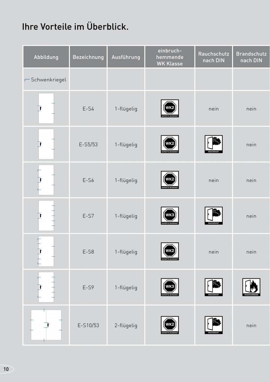 Pagina 10-Usi rezistente la foc NOVOFERM E-S9 , E-S8 , E-S10, E-S5, E-S4 , E-S6 , E-S7  Fisa tehnica Germana 