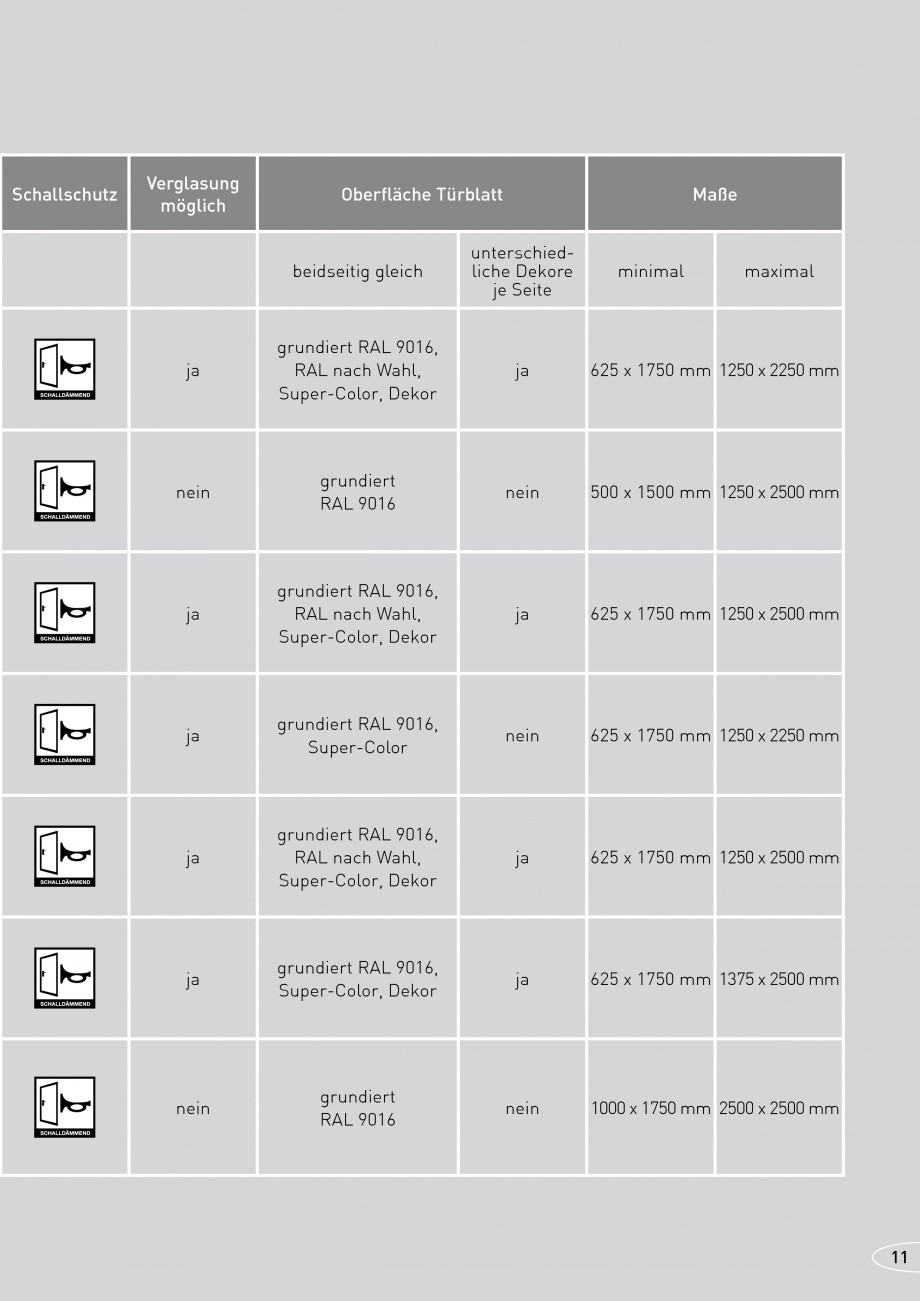 Pagina 11-Usi rezistente la foc NOVOFERM E-S9 , E-S8 , E-S10, E-S5, E-S4 , E-S6 , E-S7  Fisa tehnica Germana 
