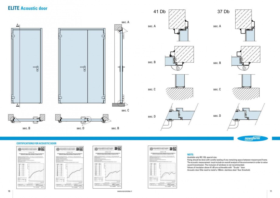 Pagina 6-Usi rezistente la foc NOVOFERM Elite , Scudo, Novoglass, Magnum , Stahlglass Fisa tehnica Engleza 