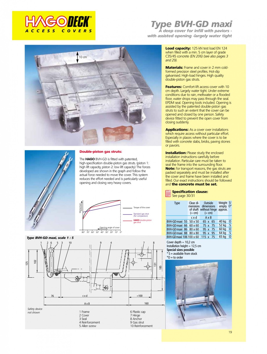 Pagina 19-Capace pentru camine de vizitare
 HAGODECK B STEEL, BV-GD AUTOMATIC STEEL, BV-GDZ AUTOMATIC STEEL,...