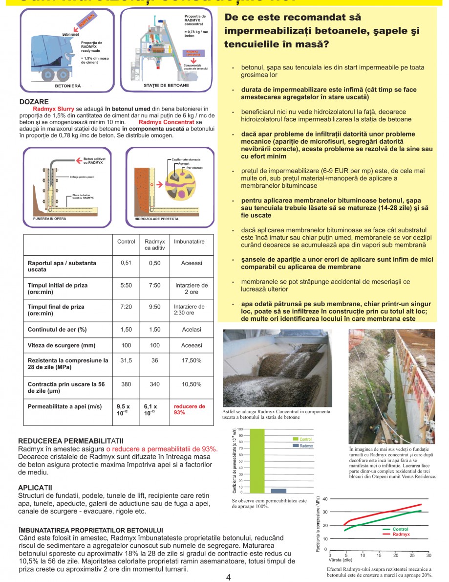 Pagina 6-Solutii complete pentru hidroizolatii, stansari, curatare si protectie suprafete
 UNICO PROFIT...