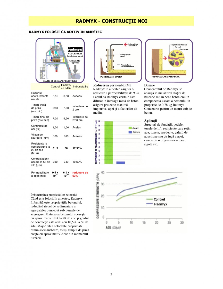 Pagina 2-Produs de etansare capilara a betoanelor
 UNICO PROFIT RADMYX Catalog, brosura Romana erand spatii...