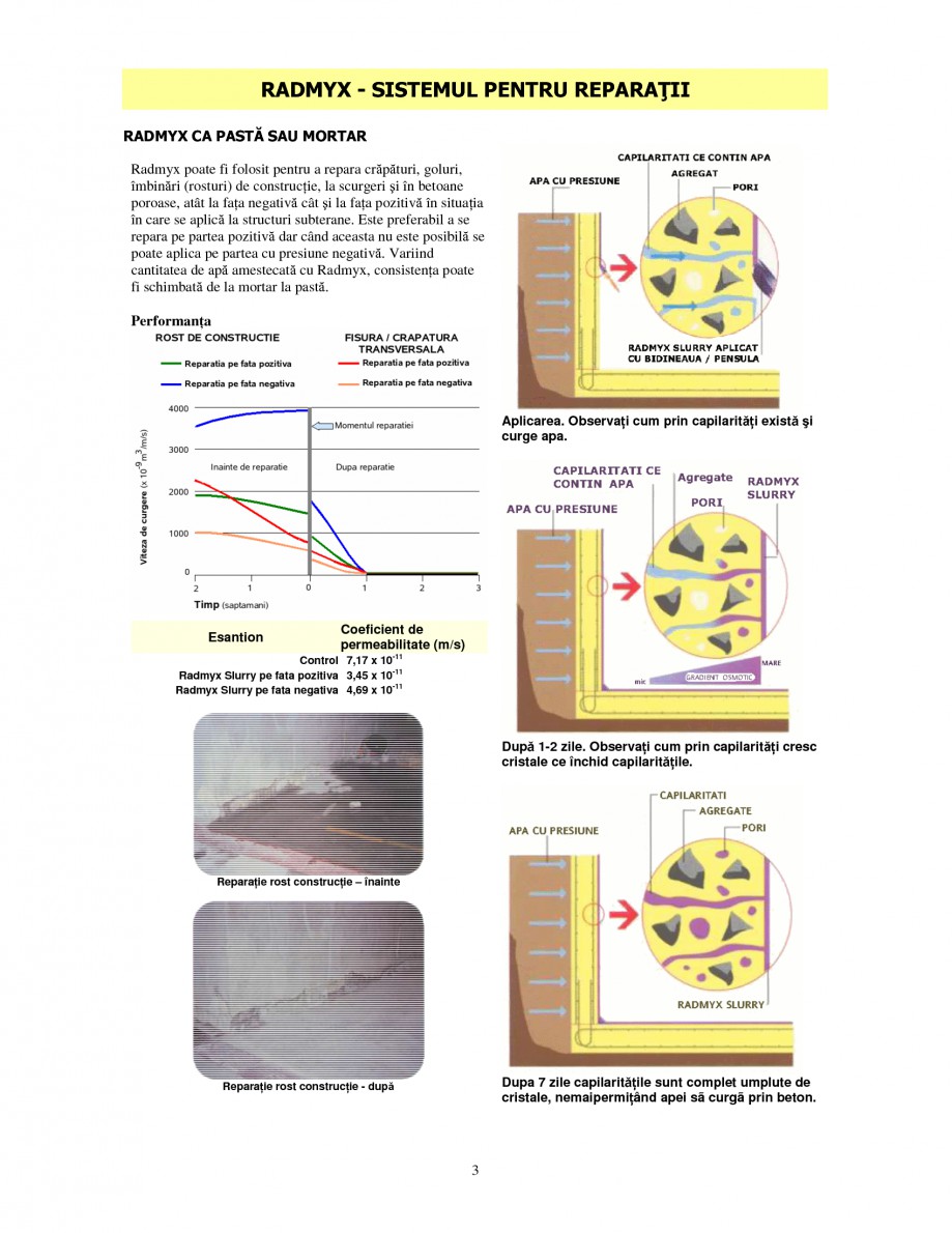 Pagina 3-Produs de etansare capilara a betoanelor
 UNICO PROFIT RADMYX Catalog, brosura Romana ratie (suprafa...
