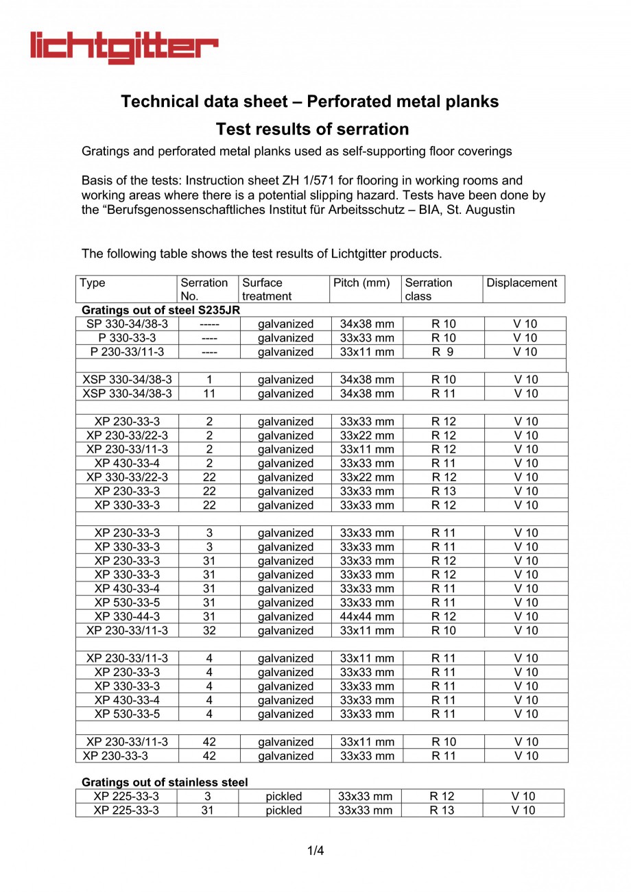 Pagina 1 - Gratare metalice perforate (profile de tabla) B LICHTGITTER RO SP, P, BZ, XSP, XP, BR,...
