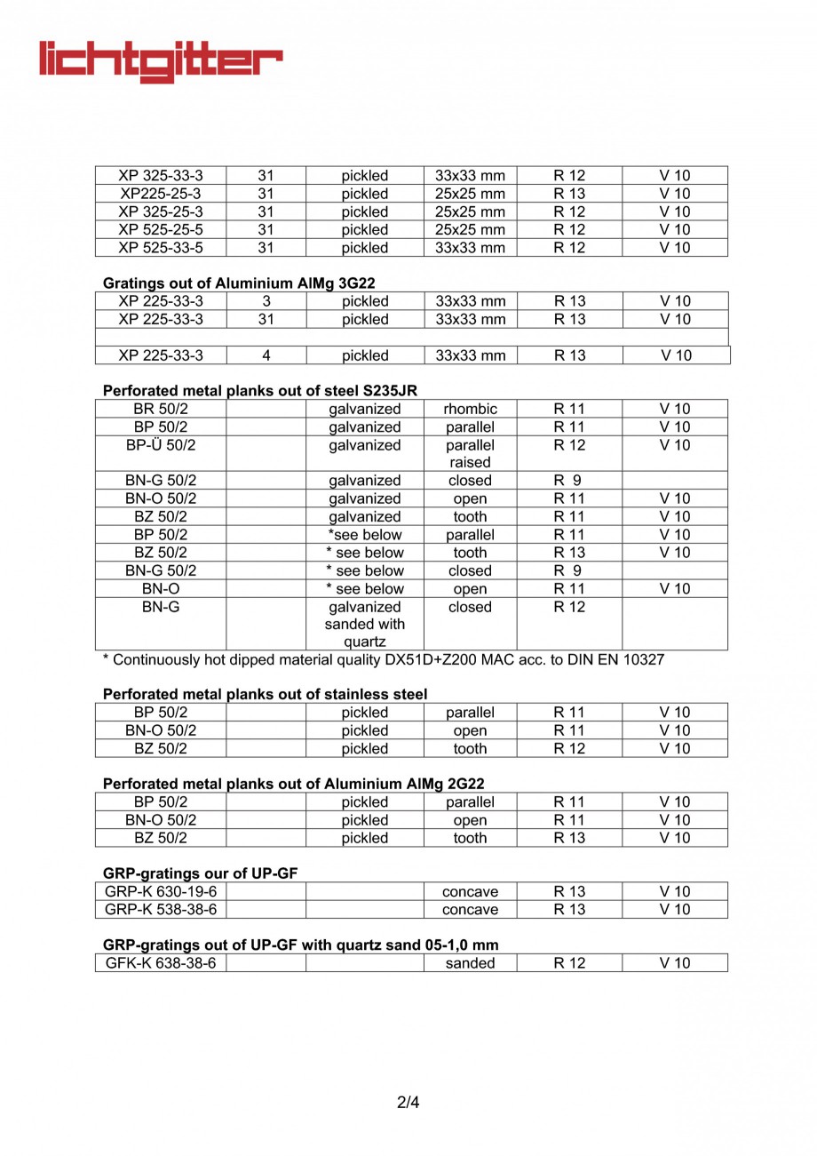 Pagina 2 - Gratare metalice perforate (profile de tabla) B LICHTGITTER RO SP, P, BZ, XSP, XP, BR,...