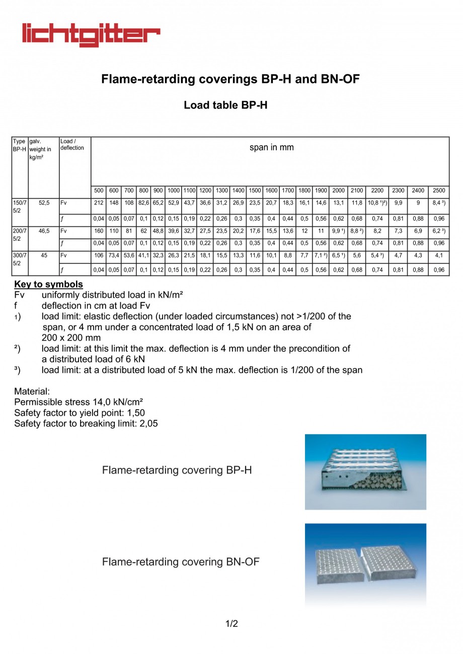 Pagina 1-Tabele de incarcari pentru BP-H si BN-OF  LICHTGITTER RO BN-O, BN-G, BP, BP-U Fisa tehnica Engleza...
