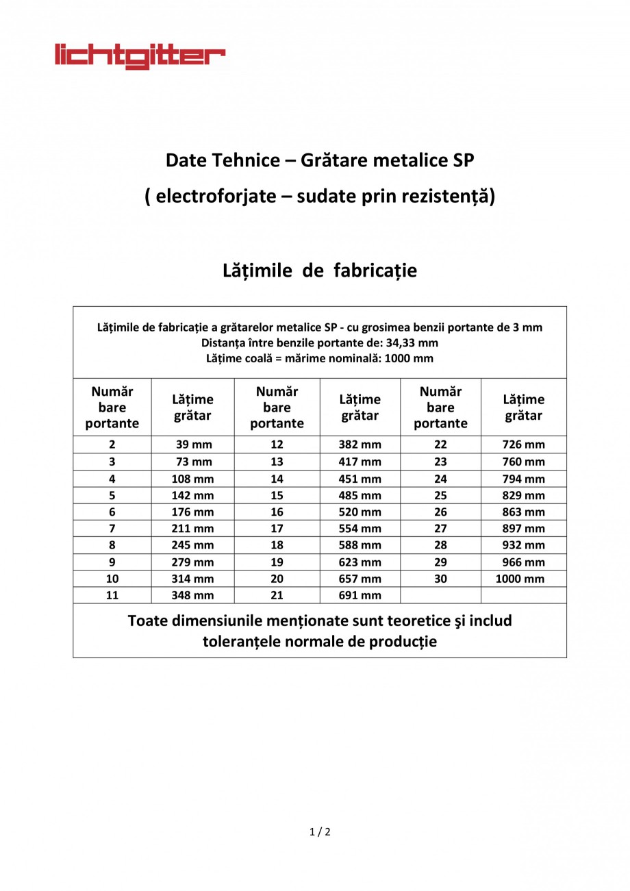 Pagina 1-Gratare metalice LICHTGITTER RO SP Fisa tehnica Romana  

 
 ...