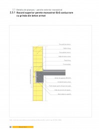 Detaliu de planseu - perete exterior monostrat Racord superior perete monostrat fara conlucrare cu grinda din