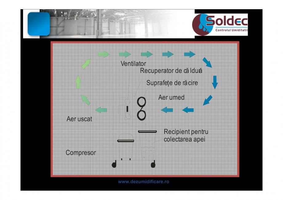 Pagina 10-Prezentare companie SOLDEC
 WOODS AUSTRIA Catalog, brosura Romana 