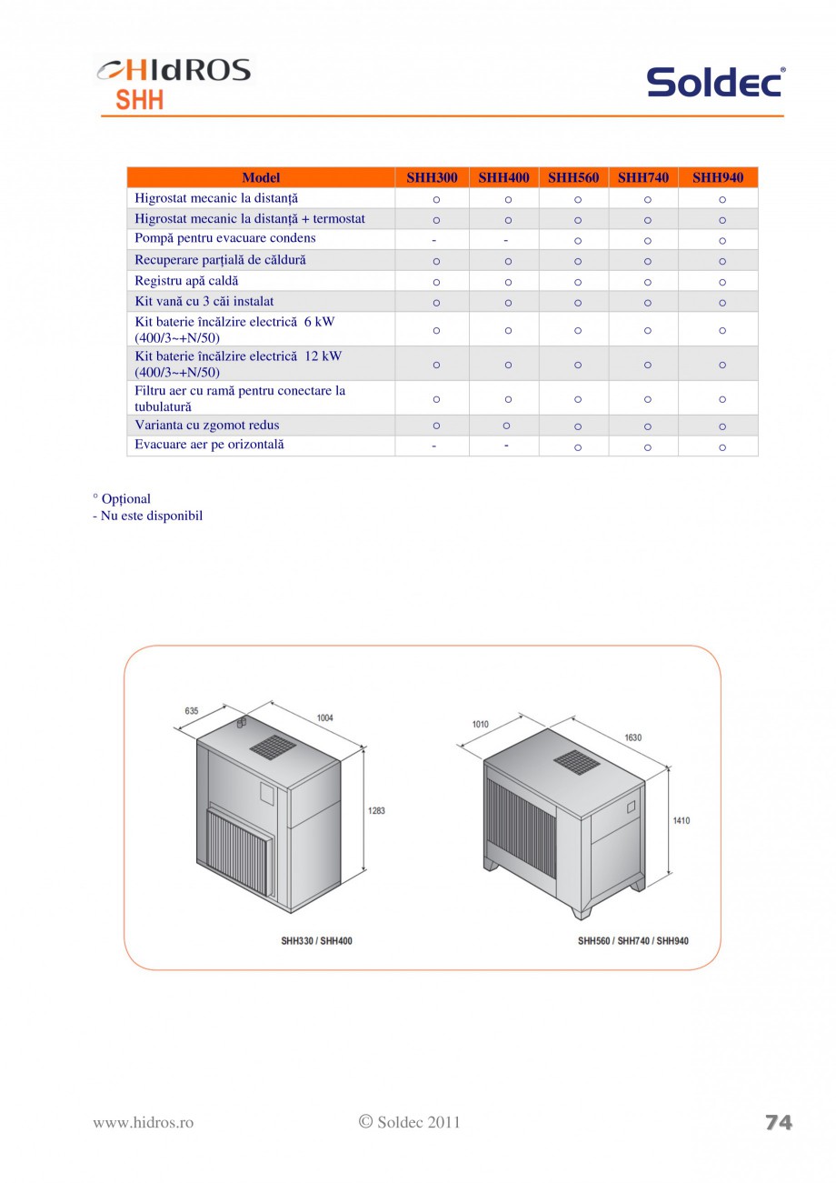 Pagina 4-Centrala de dezumidificare pentru piscine sau depozite Soldec SHH Fisa tehnica Romana veşte normele...