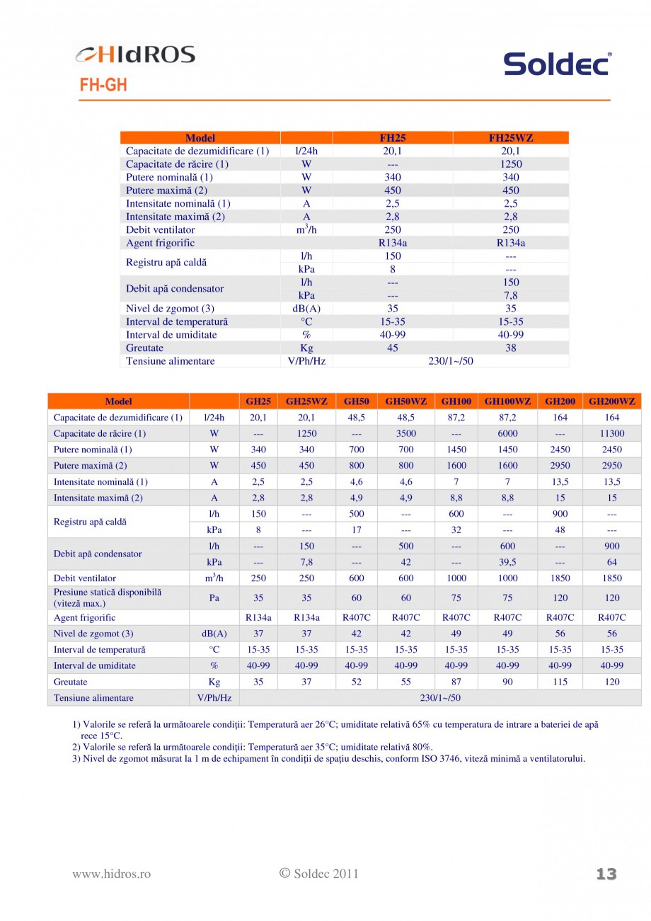 Pagina 2-Dezumidificatoare incastrabile pentru piscine Soldec FH GH Fisa tehnica Romana r de dezumidificare...