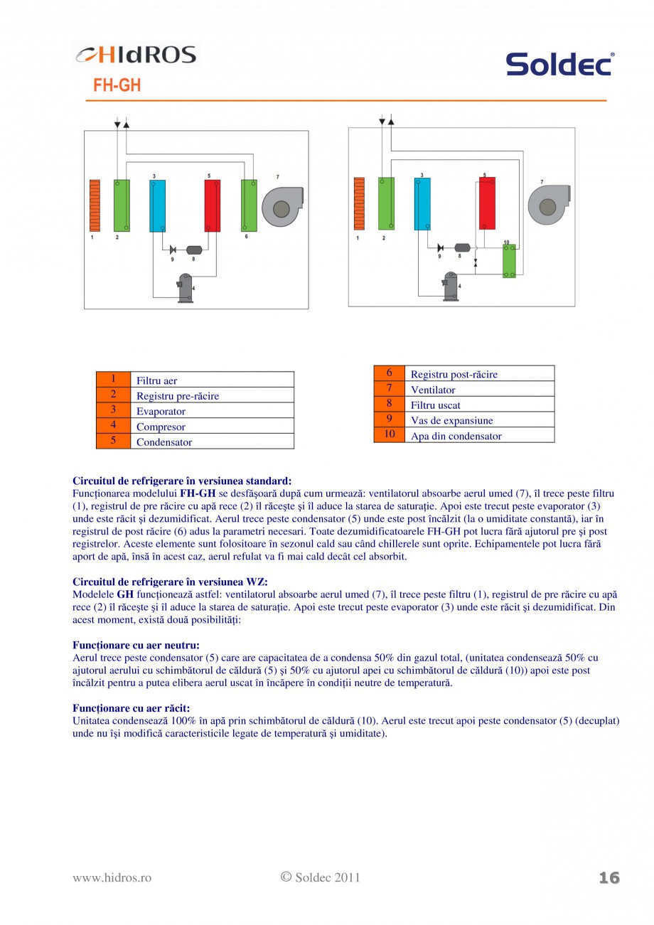 Pagina 5-Dezumidificatoare incastrabile pentru piscine Soldec FH GH Fisa tehnica Romana  radiante. Unită ile...