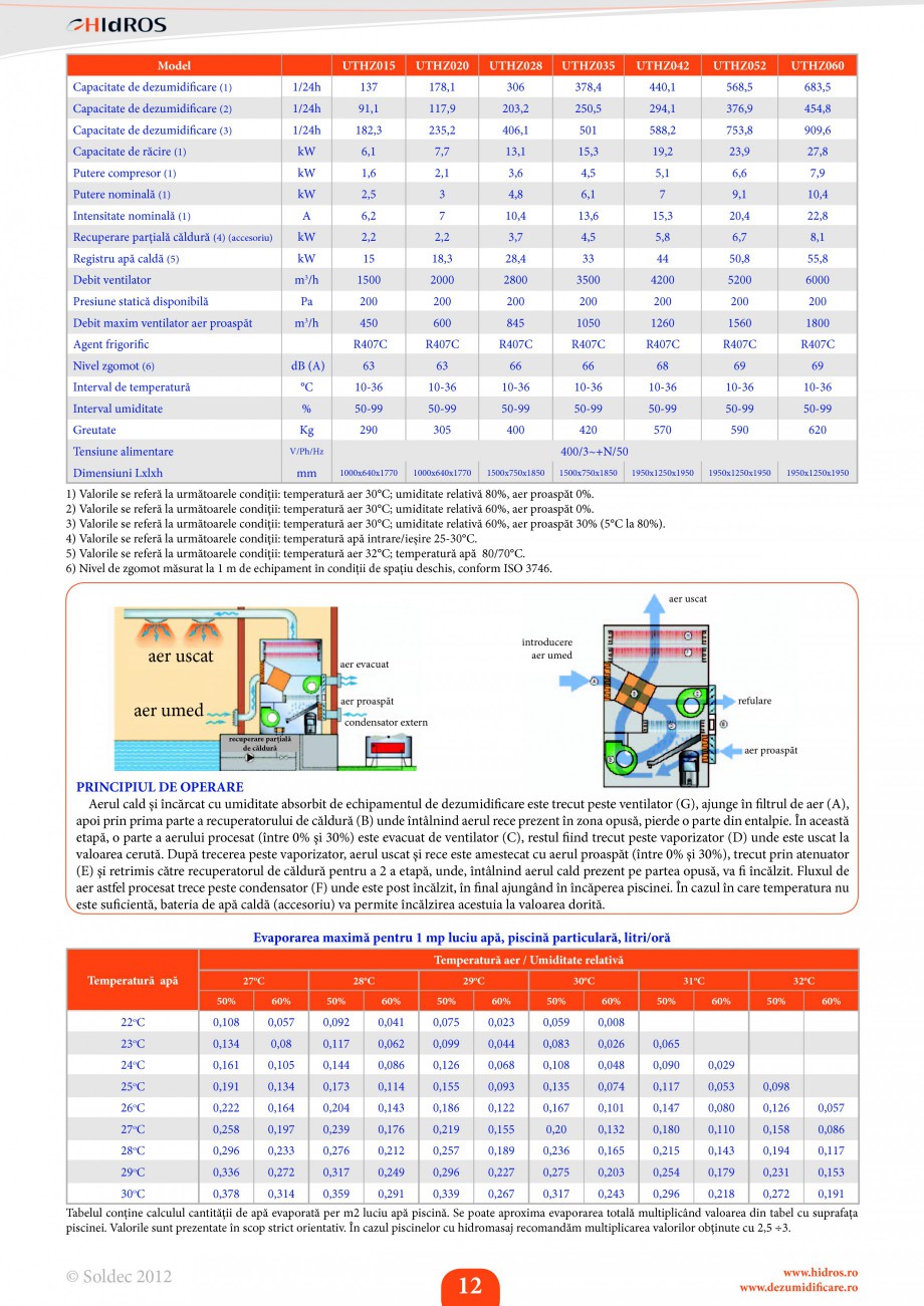 Pagina 12-Dezumidificatoare pentru piscine Soldec FH GH, SBA, SHH, SRH Catalog, brosura Romana 0/1~/50...