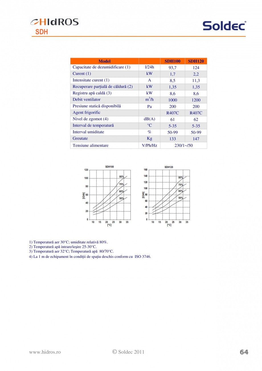 Pagina 2-Centrala de dezumidificare pentru piscine Soldec SDH Fisa tehnica Romana  de căldură (2) Registru...
