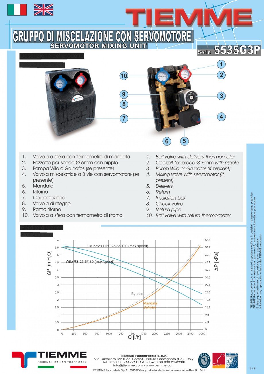 Pagina 3-Grup de amestec cu servomotor TIEMME 5535G3P Fisa tehnica Italiana, Engleza inlet water temperature:...