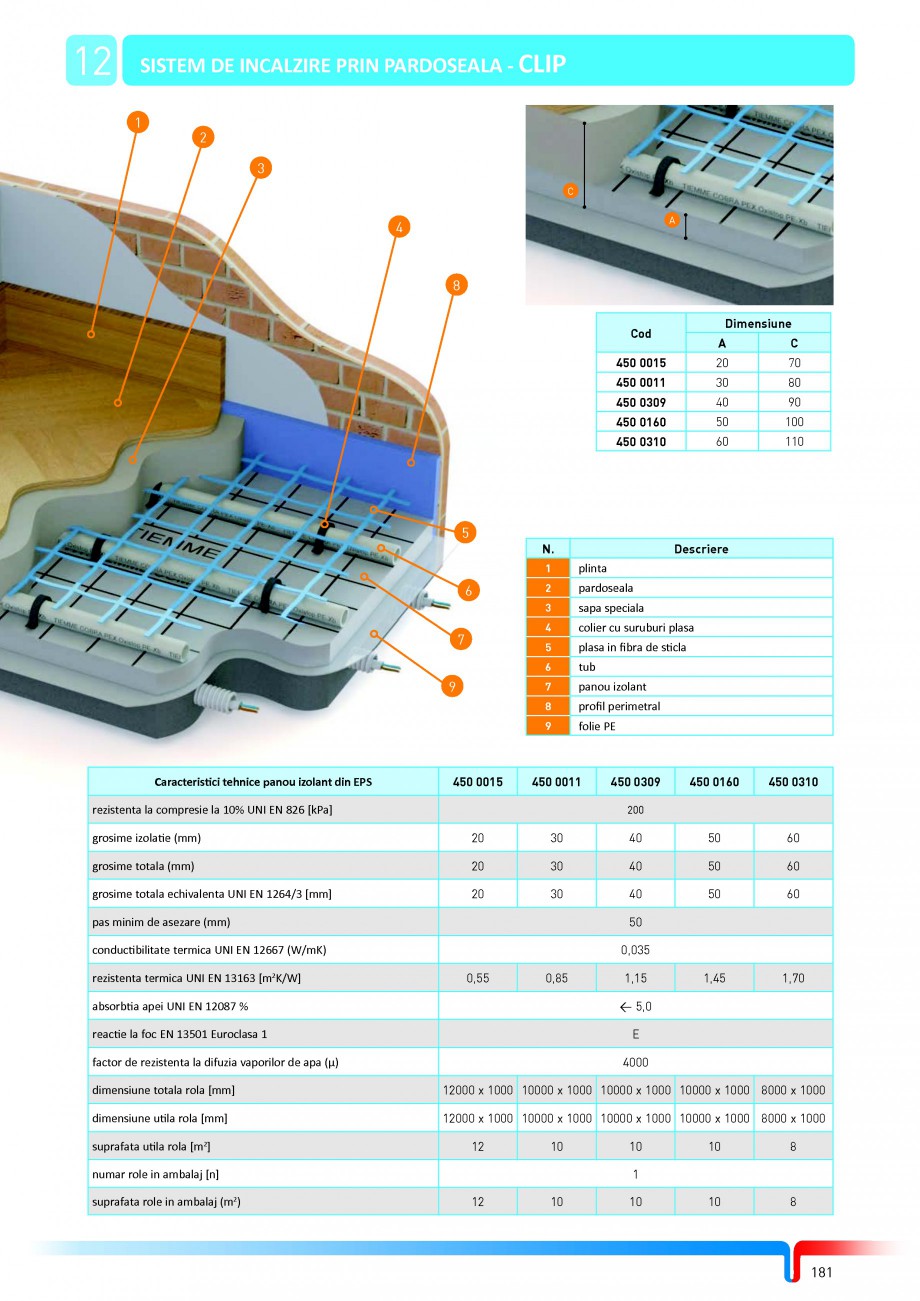 Pagina 7-Sisteme complete de incalzire in pardoseala TIEMME Catalog, brosura Romana  12 10 10 1 12 10 10 10 8...