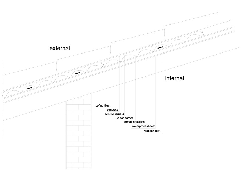 Pagina 1-CAD-DWG Cofraj pierdut din material plastic - MINIMODULO - Acoperisuri ventilate GEOPLAST Detaliu de...