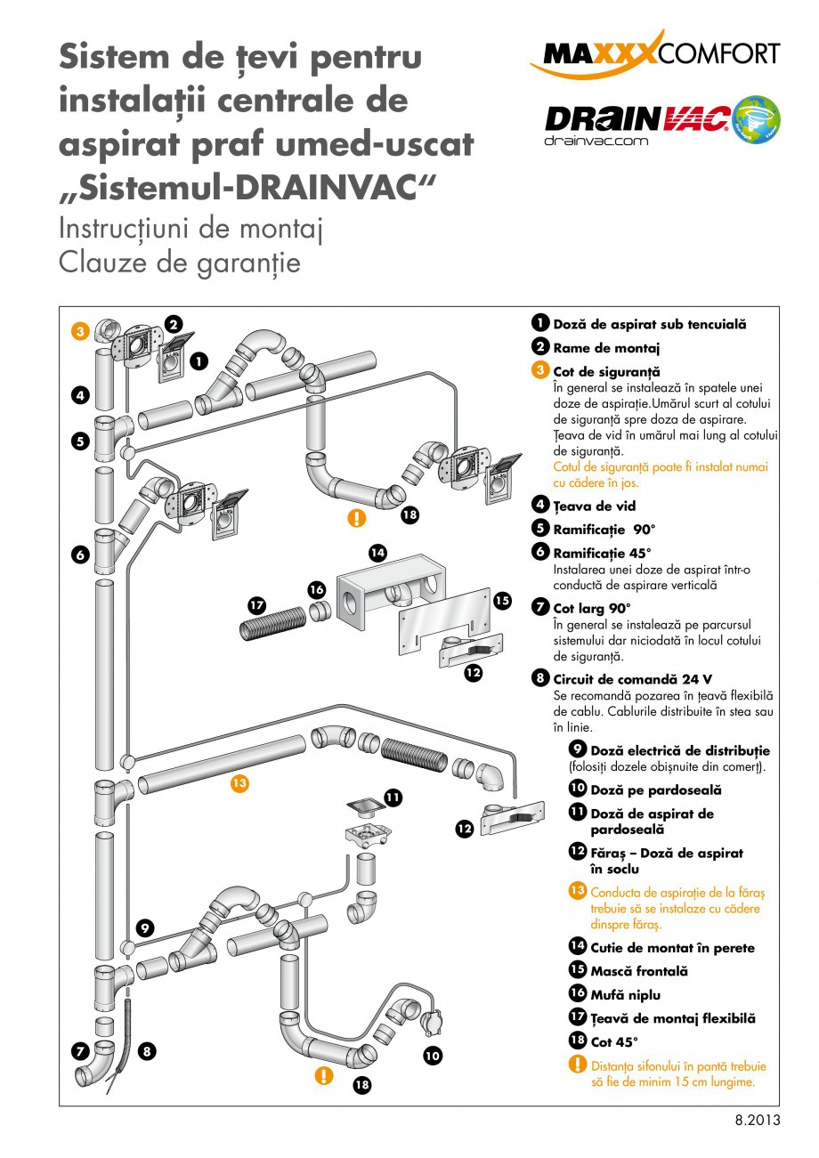 Pagina 1-Sistem de tevi pentru instalatii centrale de aspirat praf umed-uscat DRAINVAC AUTOMATIK, AUTOMATIK...