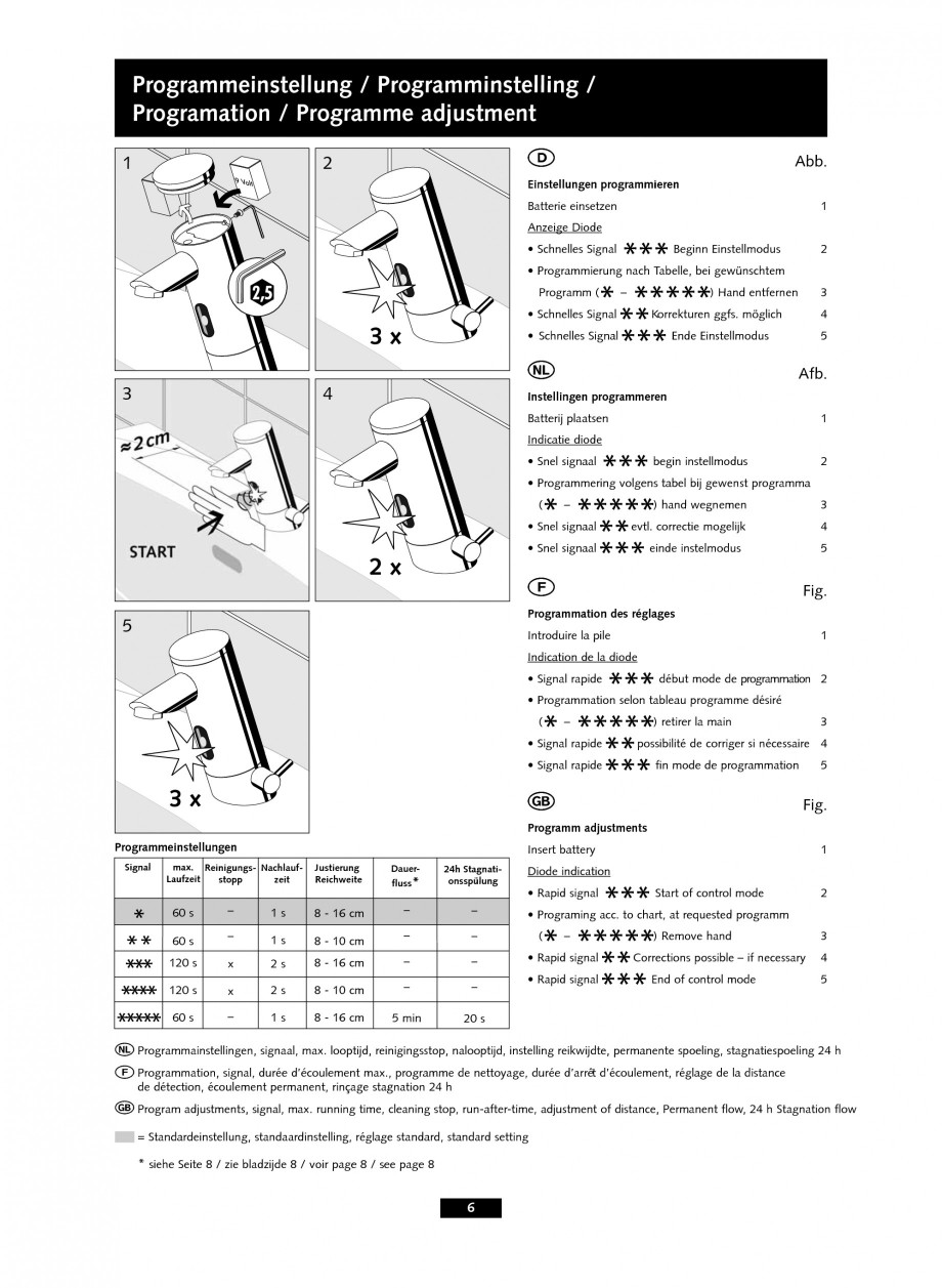 Pagina 6-Baterie cu senzor electronic pentru lavoar SCHELL PURIS E Tip HD-K, PURIS E Tip HD-M, PURIS E Tip...