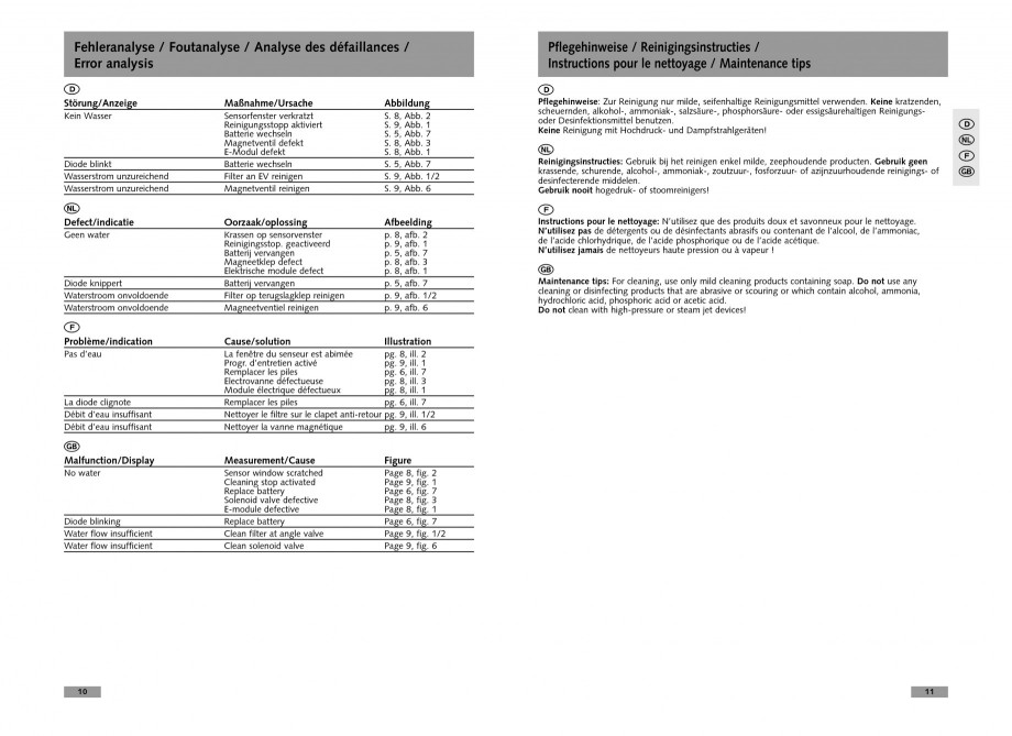 Pagina 6-Baterii cu senzor electronic pentru lavoare - alimentate de la retea SCHELL CELIS E Tip HD-K, CELIS ...