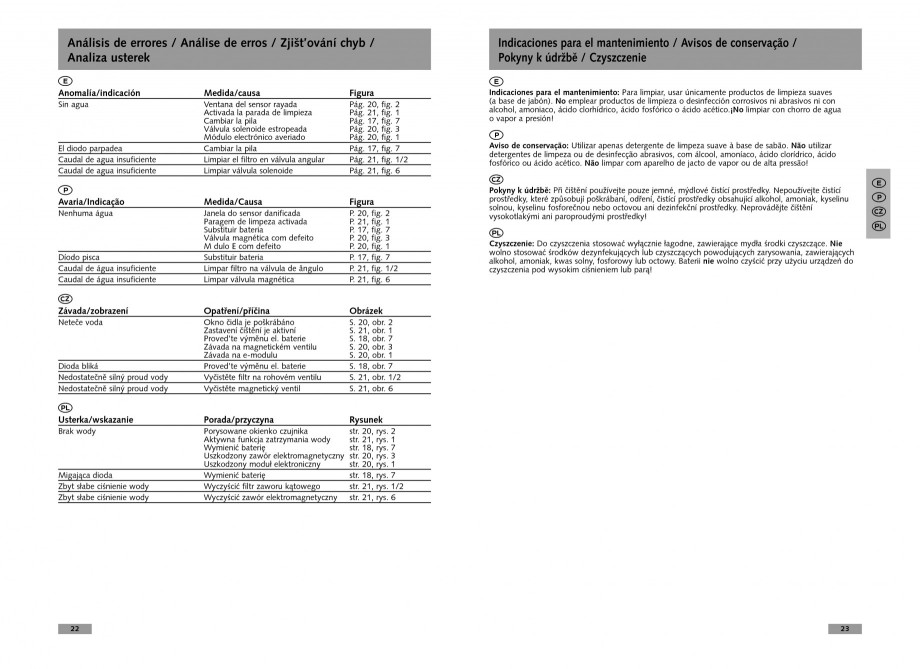 Pagina 12-Baterii cu senzor electronic pentru lavoare - alimentate de la retea SCHELL CELIS E Tip HD-K, CELIS ...