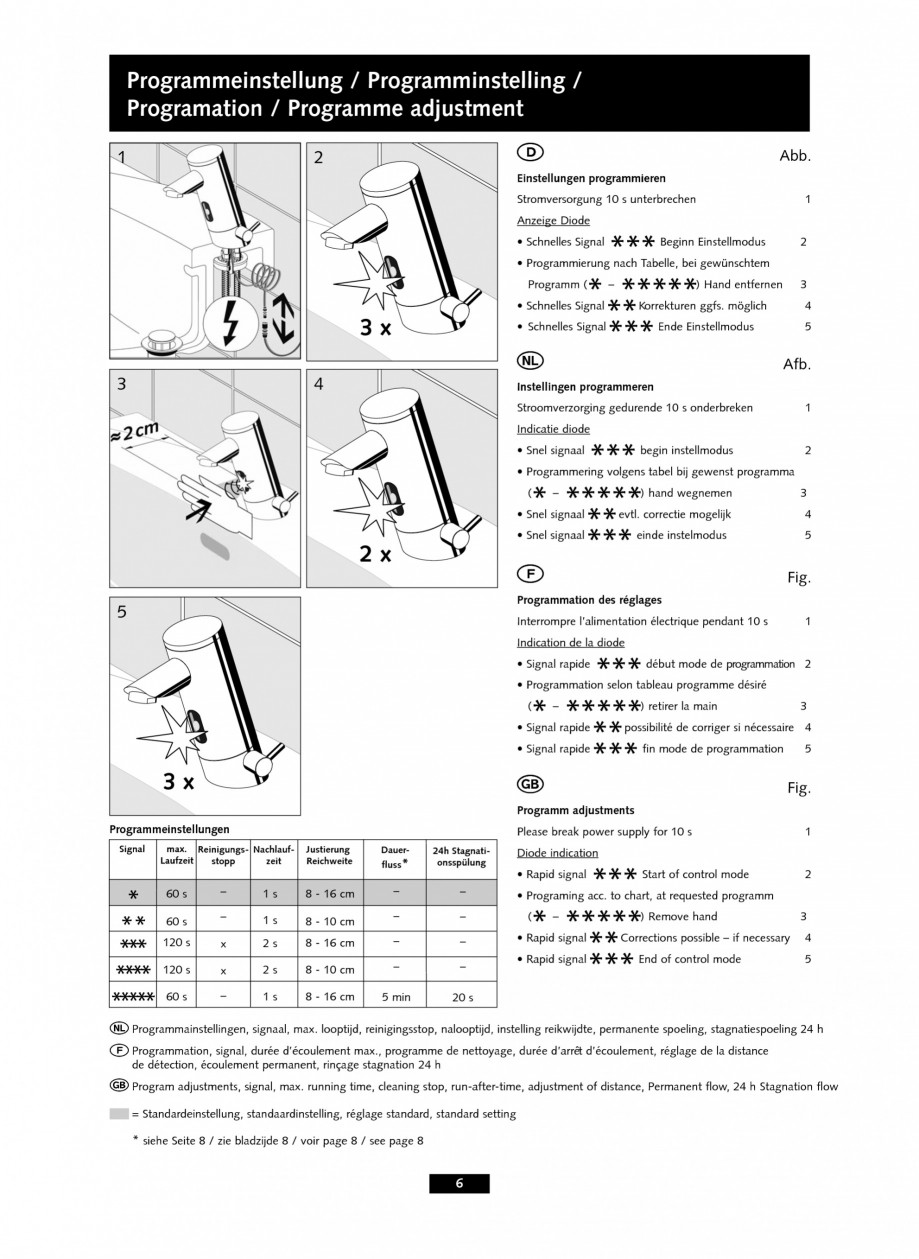 Pagina 6-Baterii cu senzor electronic pentru lavoare - alimentate de la retea SCHELL PURIS E Tip HD-K, PURIS ...