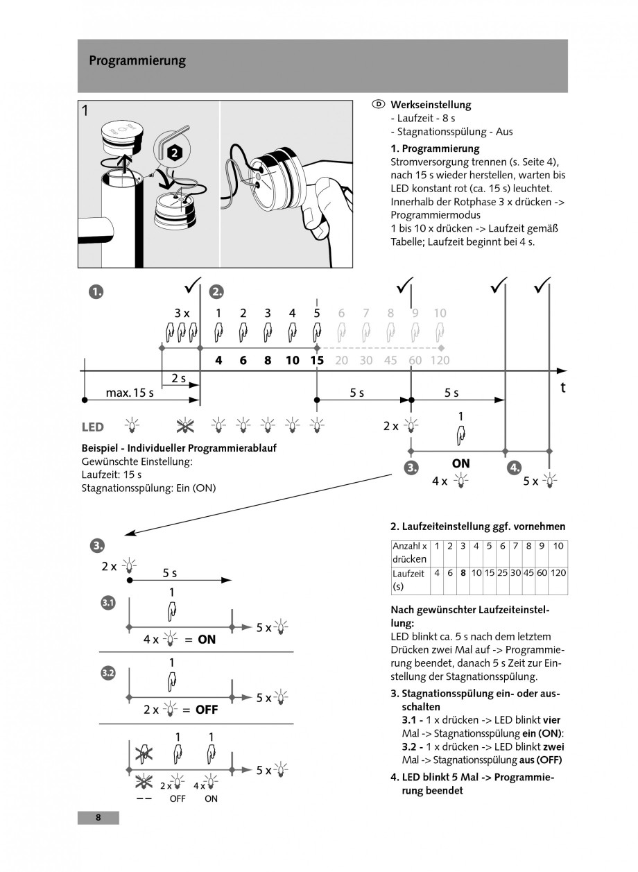 Pagina 8-Baterie cu temporizare pentru lavoar SCHELL Instructiuni montaj, utilizare Engleza, Germana,...