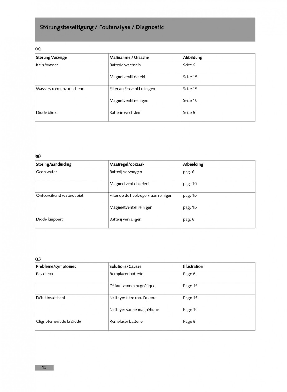 Pagina 12-Baterie cu temporizare pentru lavoar SCHELL Instructiuni montaj, utilizare Engleza, Germana,...