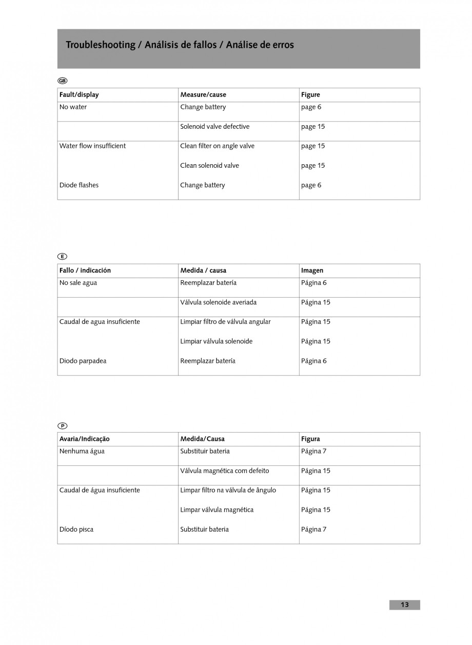 Pagina 13-Baterie cu temporizare pentru lavoar SCHELL Instructiuni montaj, utilizare Engleza, Germana,...