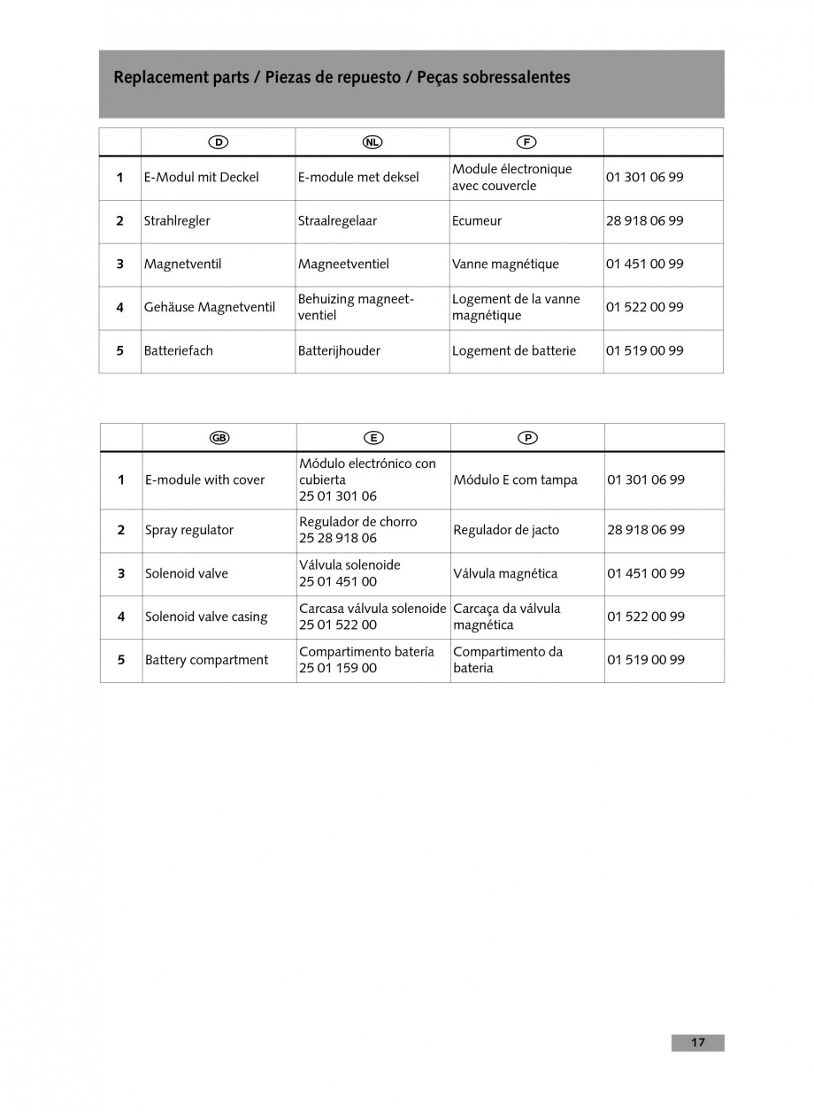 Pagina 17-Baterie cu temporizare pentru lavoar SCHELL Instructiuni montaj, utilizare Engleza, Germana,...