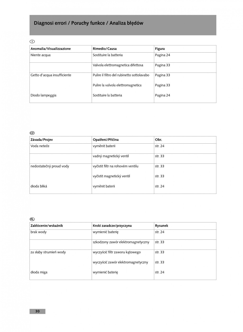 Pagina 30-Baterie cu temporizare pentru lavoar SCHELL Instructiuni montaj, utilizare Engleza, Germana,...