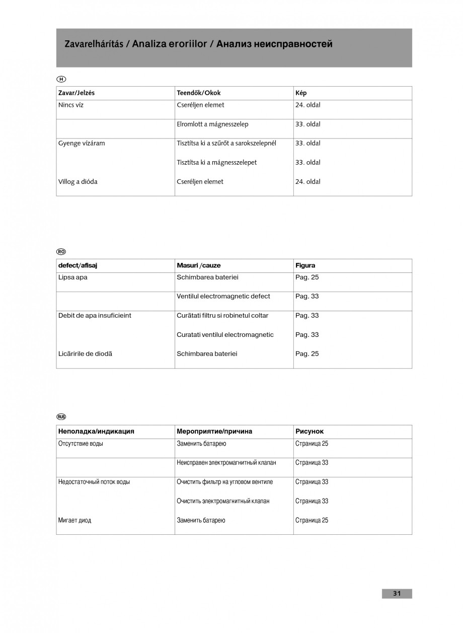 Pagina 31-Baterie cu temporizare pentru lavoar SCHELL Instructiuni montaj, utilizare Engleza, Germana,...