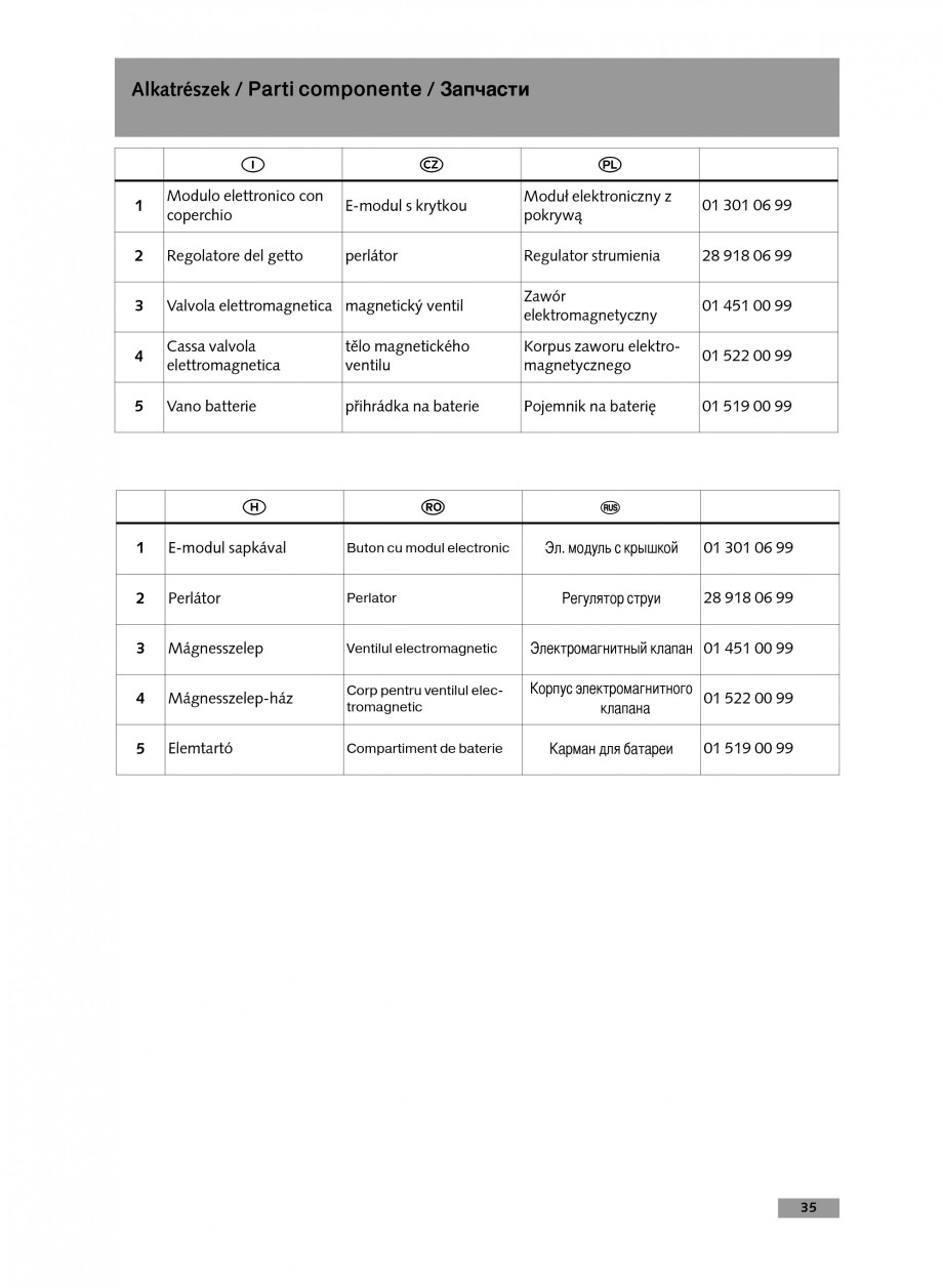 Pagina 35-Baterie cu temporizare pentru lavoar SCHELL Instructiuni montaj, utilizare Engleza, Germana,...