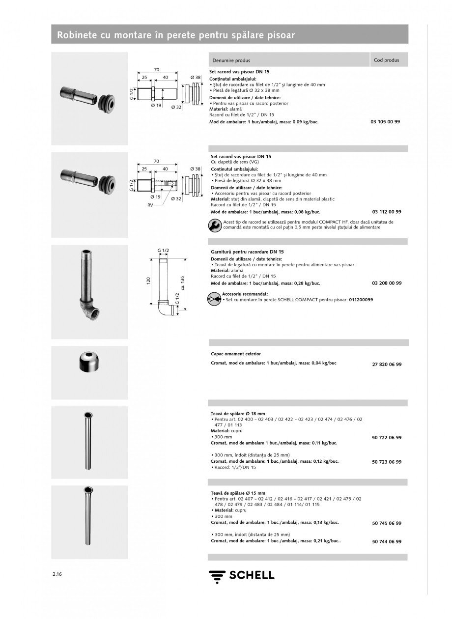 Pagina 1-Caracteristici tehnice SCHELL Robinete cu montare in perete pentru spalare pisoar Fisa tehnica...