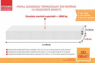 Buiandrugi termoizolanti pentru sustinerea zidariei  CELCO