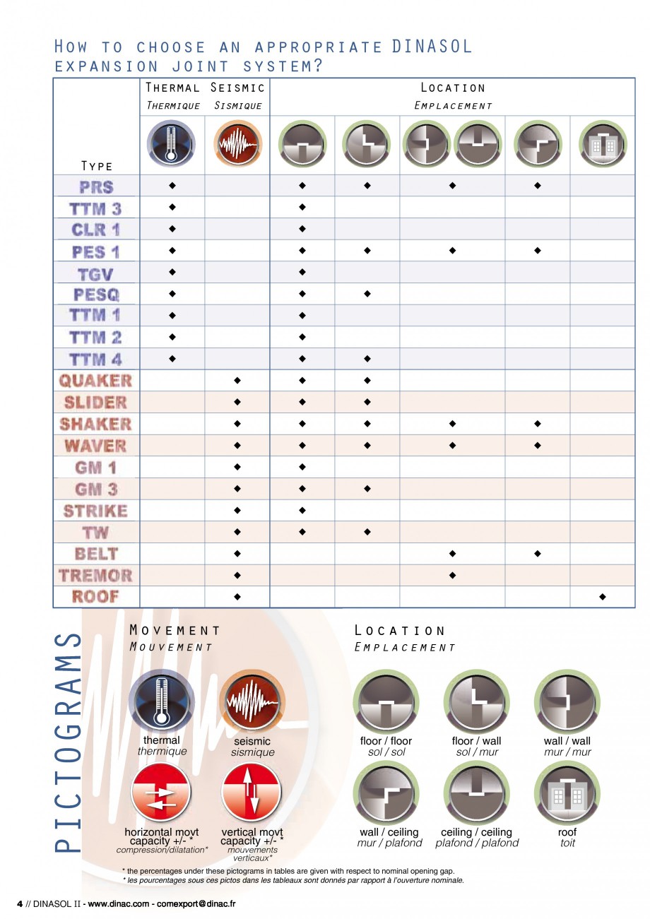 Pagina 6-Profile de dilatatie pentru pereti, pardoseli  Catalog, brosura Engleza, Franceza Zones de...