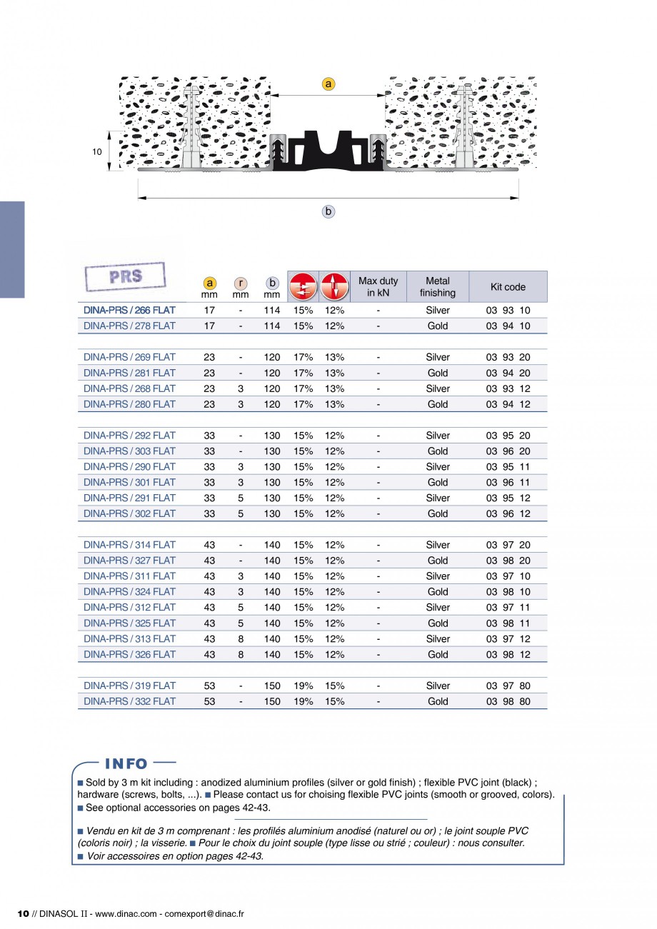 Pagina 12-Profile de dilatatie pentru pereti, pardoseli  Catalog, brosura Engleza, Franceza 32% 32% 32% 24%...