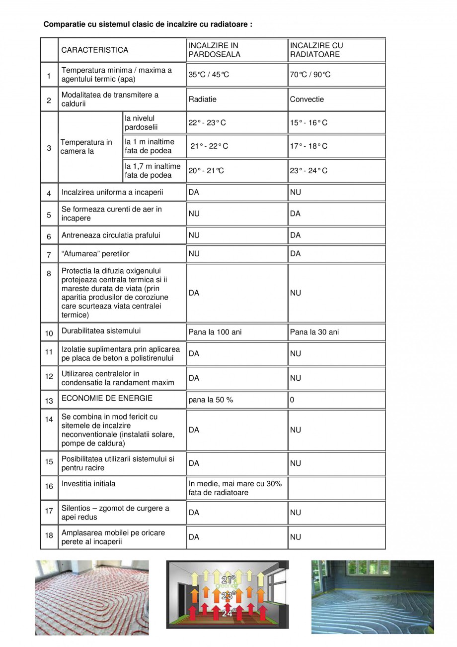 Pagina 3-Sistem de incalzire in pardoseala cu agent termic CIPEC  Catalog, brosura Romana cladirii si de...
