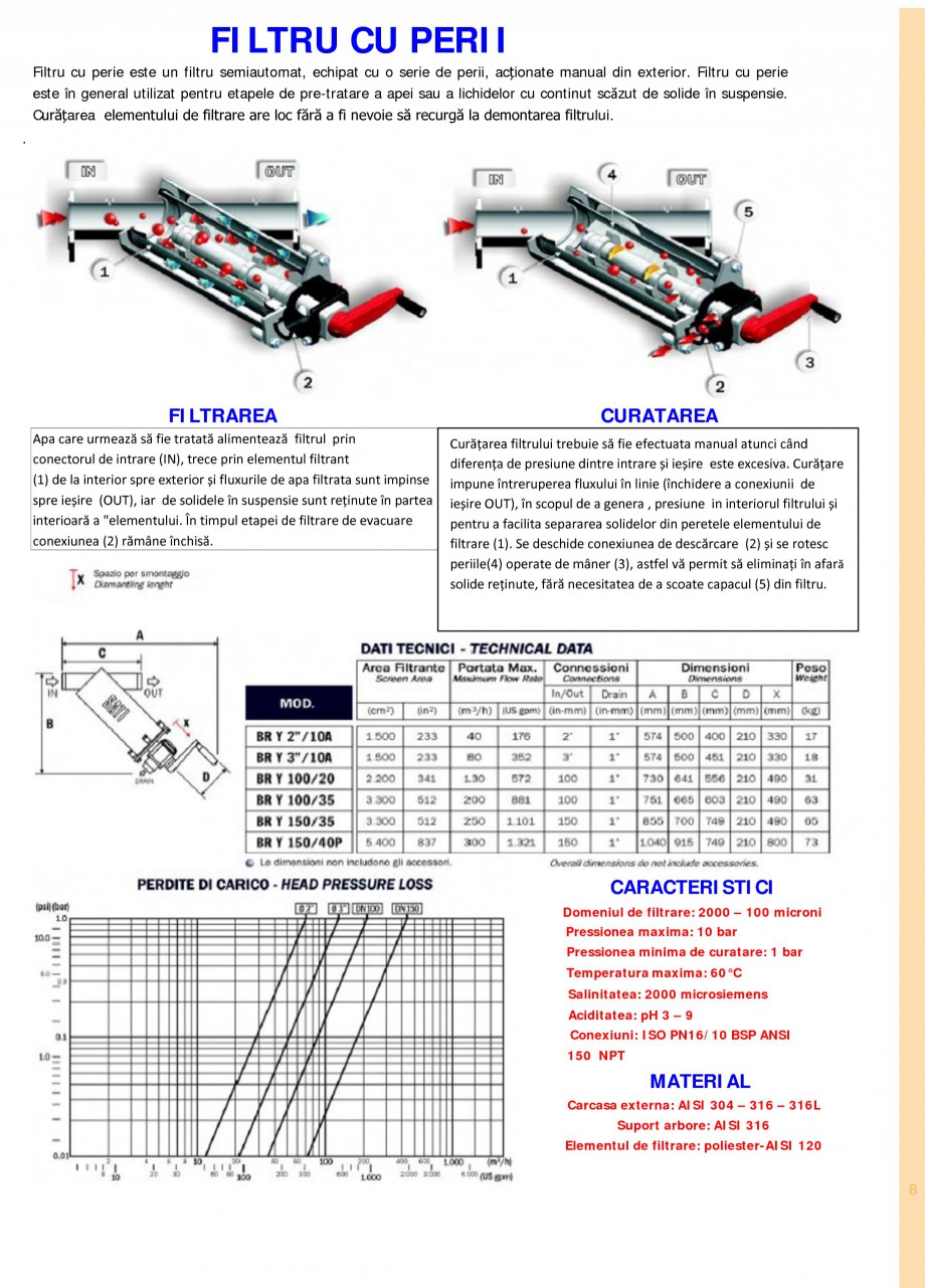 Pagina 8-Filtre de apa pentru uz casnic si industrial NOBEL EASY A, EASY TECHNO, EASY A TECHNO, EASYMAX,...