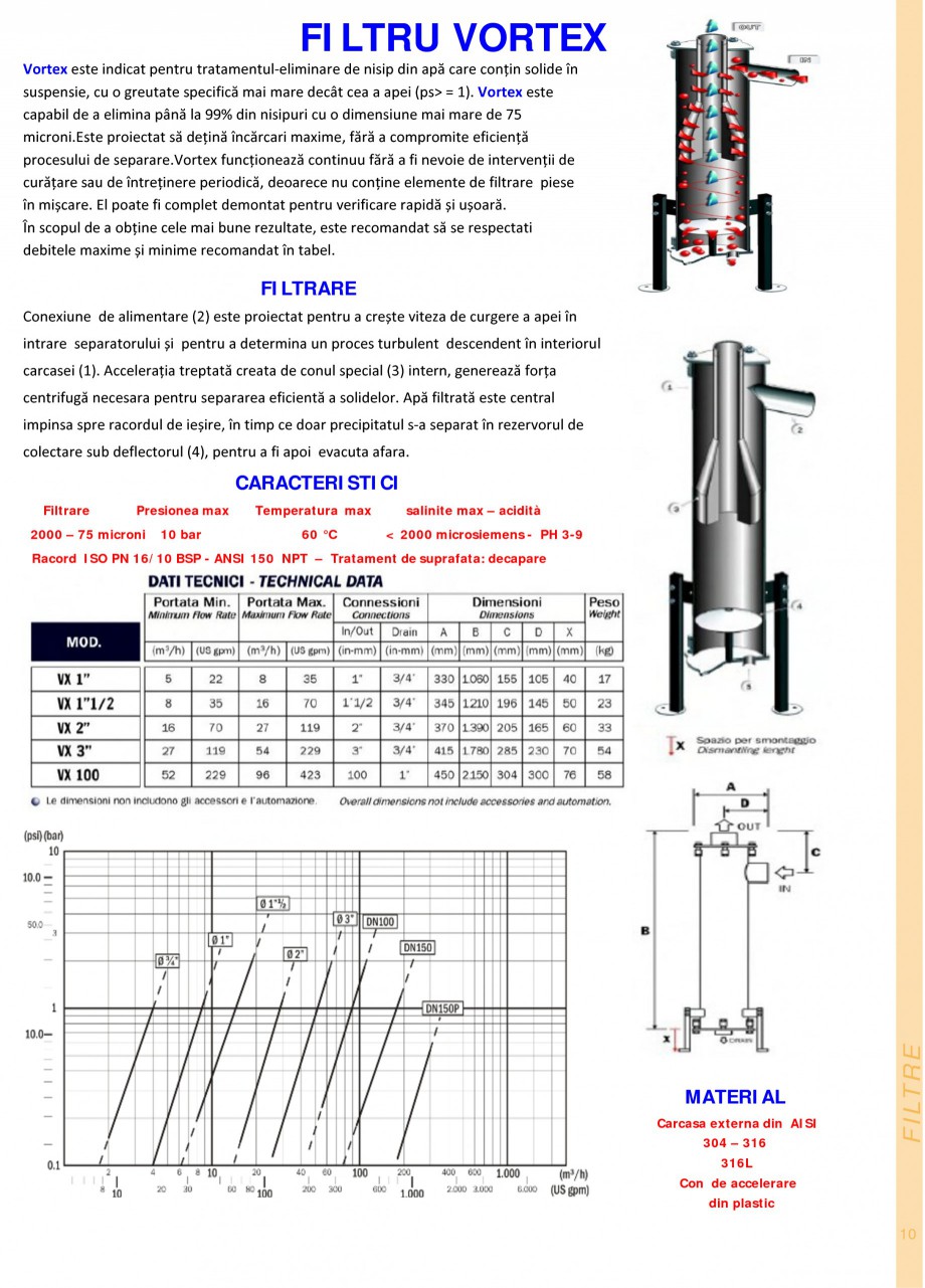 Pagina 10-Filtre de apa pentru uz casnic si industrial NOBEL EASY A, EASY TECHNO, EASY A TECHNO, EASYMAX,...