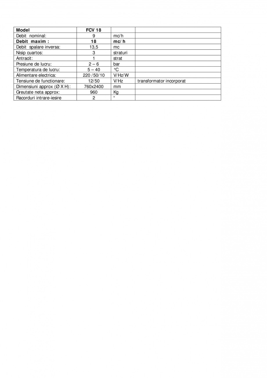 Pagina 3-Filtre automate nisip cuartos recipient Fiberglass NOBEL FCV01, FCV02, FCV03, FCV04, FCV05, FCV07,...