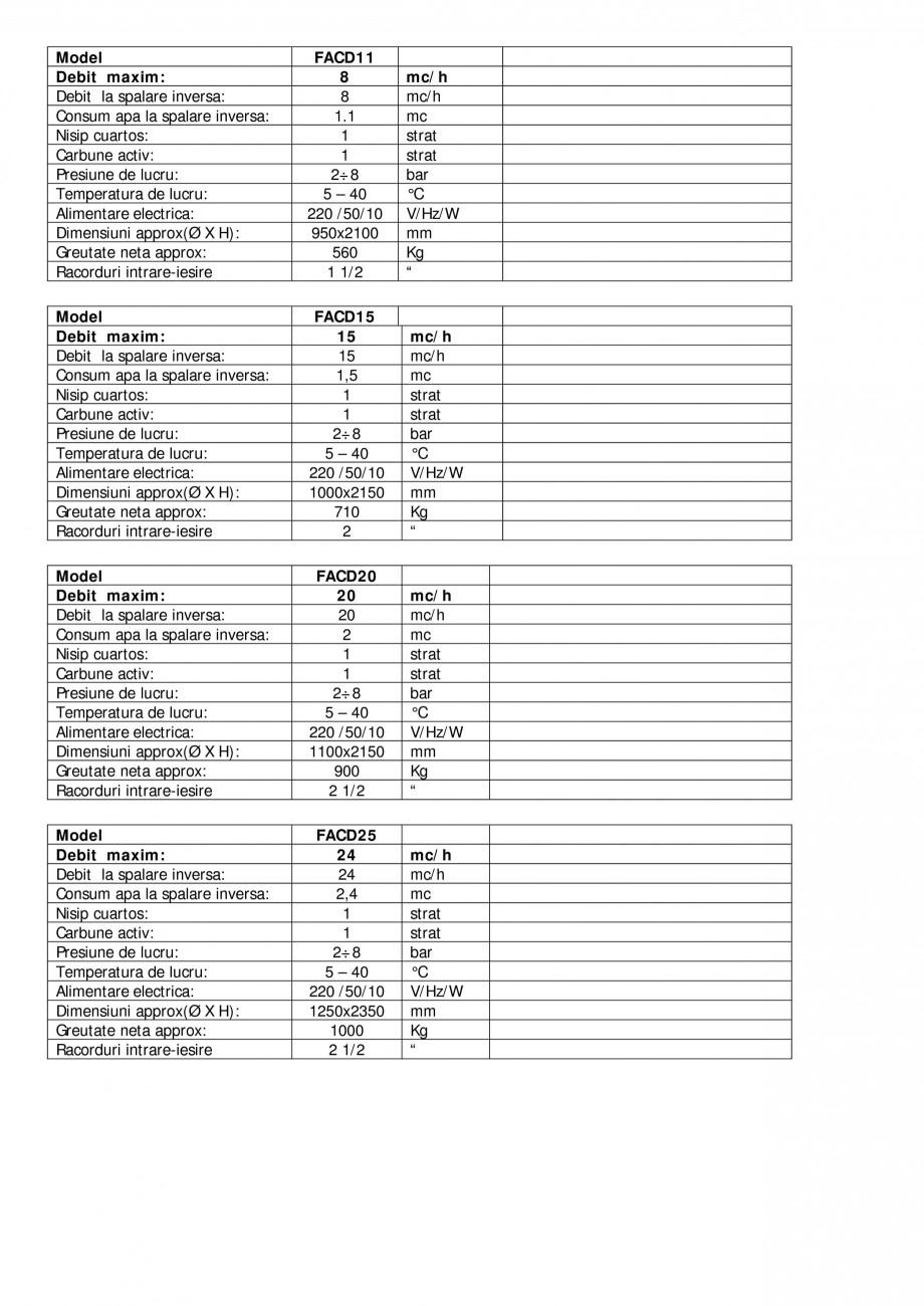 Pagina 2-Filtre automate carbune activ recipient otel carbon NOBEL FACD05, FACD08, FACD11, FACD15, FACD20,...